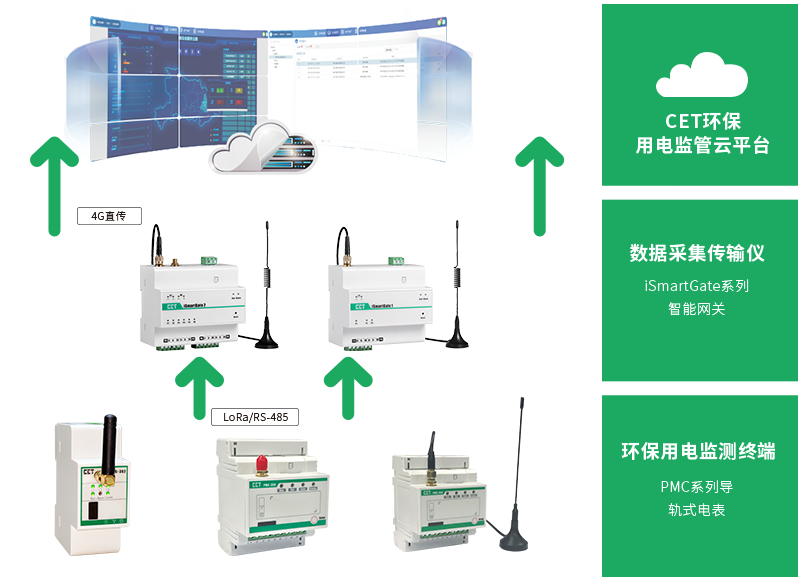 CET中电技术环保用电解决方案