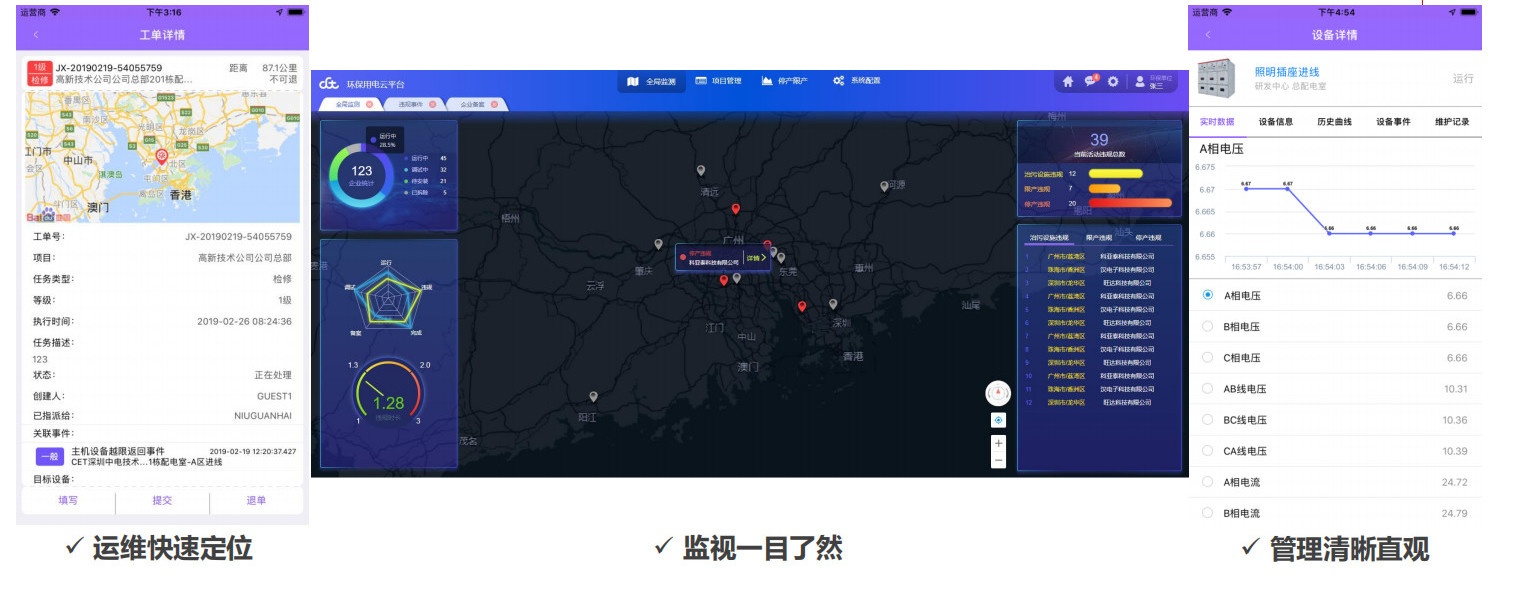 CET中电技术环保用电解决方案-CET环保用电监管云平台